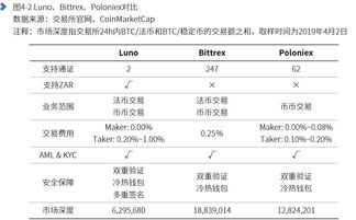 加密货币高通胀率怎么算,计算与影响揭秘