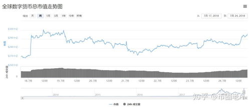 加密货币和etf哪个好,投资新纪元的优劣