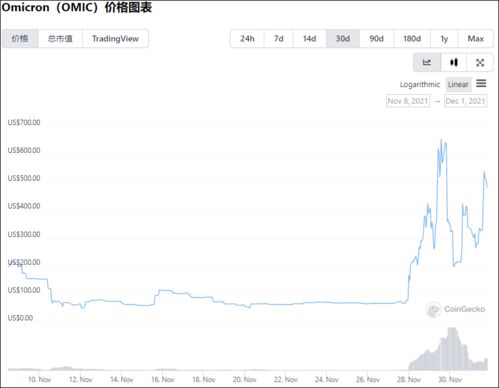 加密货币行情消息在哪看,掌握最新市场动态