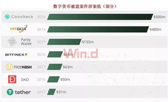 加密货币的管理系统,构建安全、合规的数字