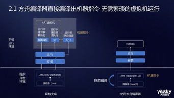 安卓系统几年编成的,跨越数年技术革新与市