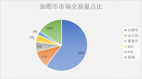 加密货币和金融市场区别,本质差异与未来展