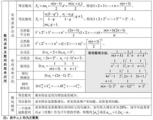 加密货币函数算法公式大全,揭秘数字货币核