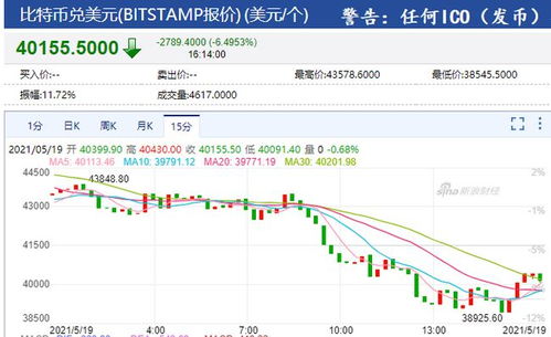 加密货币崩盘影响股市,深度剖析