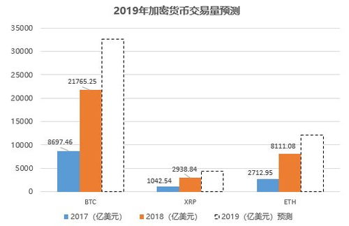 加密货币行业发展趋势,未来趋势与变革前瞻