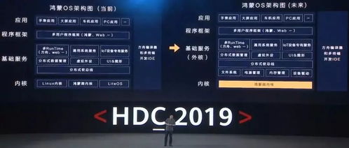 鸿蒙系统能转安卓系统吗,探索跨平台应用新