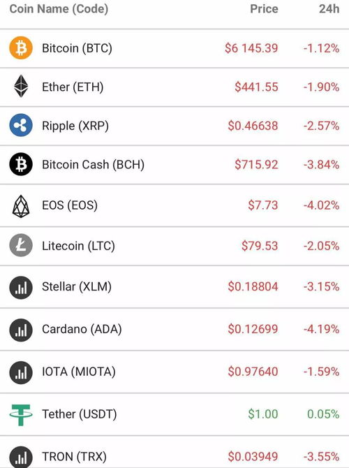 加密货币暴跌预兆,加密货币暴跌前的五大预