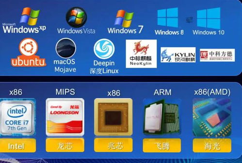 安卓系统兼容linux系统软件,软件融合