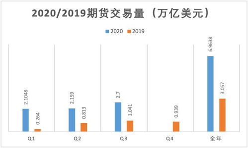 加密货币的期货合约,期货合约视角下的加密