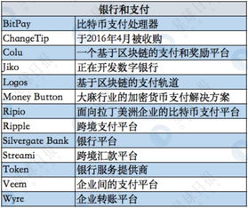 加密货币和银行的关系,融合与挑战的金融新