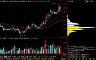 加密货币筹码图解分析法,揭秘市场趋势与投