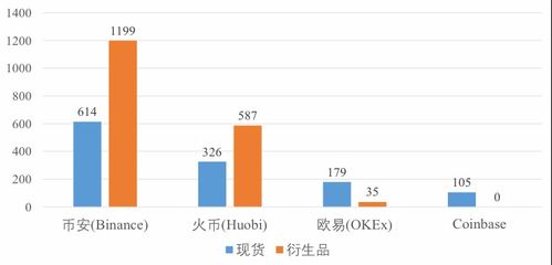加密货币杠杆设置,风险与机遇并存的投资策