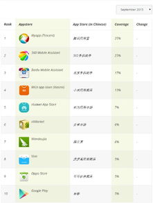 安卓系统排名9月,新格局下的竞争态势解析