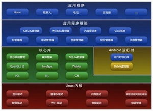 linux系统与安卓系统的关系,渊源与演