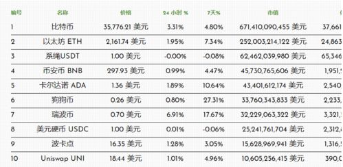 加密货币单价最低的,单价最低的币种盘点
