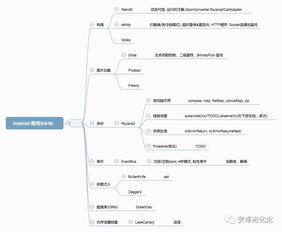 安卓系统开发大纲,构建高效移动应用的蓝图