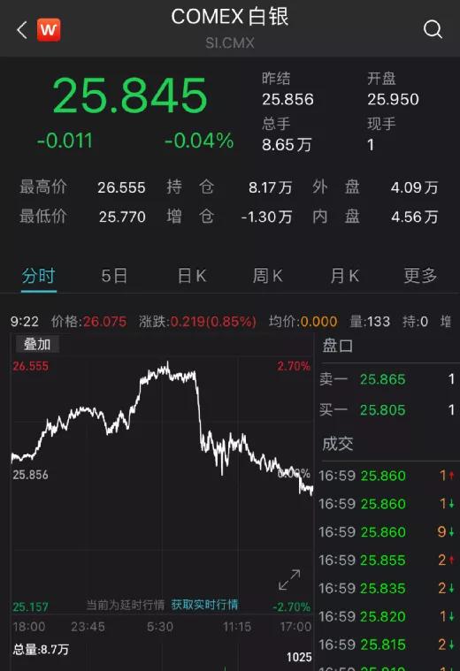 加密货币和道指的联系,揭秘两者之间的神秘