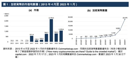 加密货币的数量,揭秘数字货币市场的蓬勃发