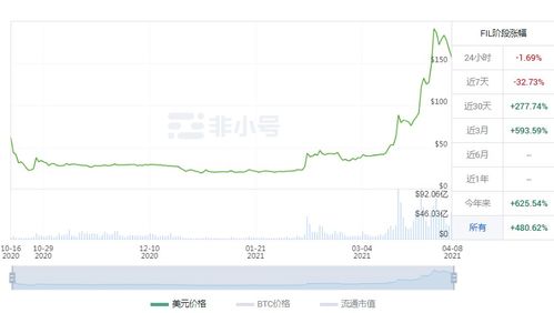 加密货币fil估值,潜力与挑战并存