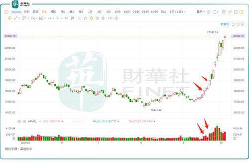 加密货币暴涨利好什么股,哪些股票将受益匪