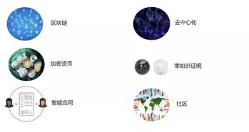 加密货币的技术图表,技术图表揭示加密市场