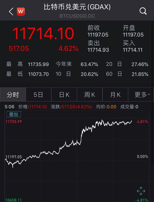 加密货币公募价格列表,市场动态解析与投资