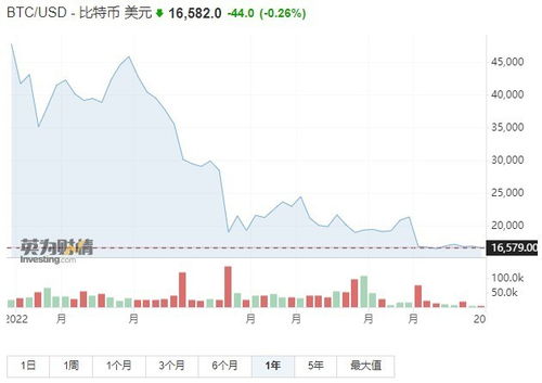 加密货币暴跌时刻图,关键时刻深度解析