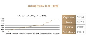 加密货币贷款政策,创新金融工具的合规与风
