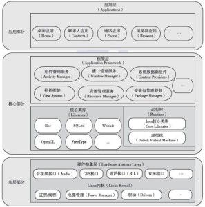 安卓系统的基本构成,深入解析其核心构成与功能
