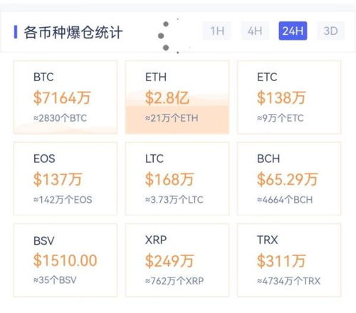 加密货币op有没有前景,前景广阔解析