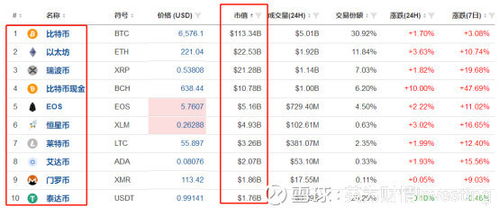 加密货币成千上万种,揭秘成千上万种数字货