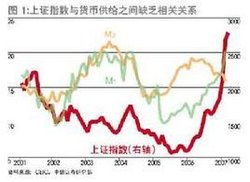 加密货币供给与需求,加密货币市场供需动态
