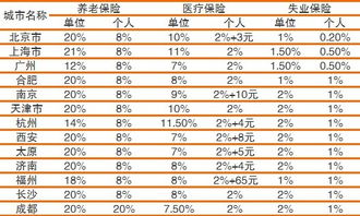 加密货币短期涨幅比例表,哪些币种一飞冲天