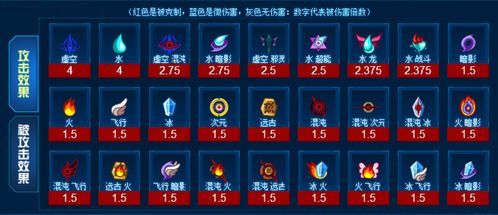 我的属性人类属性测试器