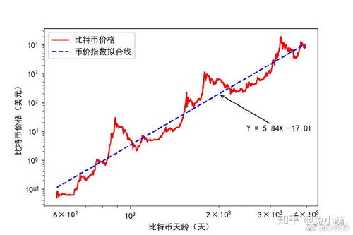加密货币python量化交易,加密货币市