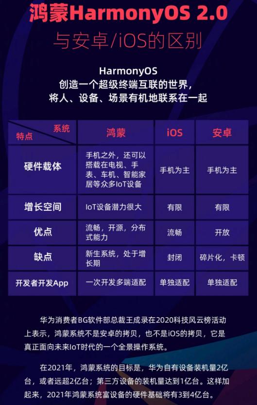 鸿蒙系统有安卓系统快吗,引领智能生态新篇