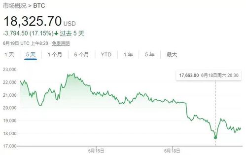 加密货币暴跌的原因,揭秘市场动荡背后的多