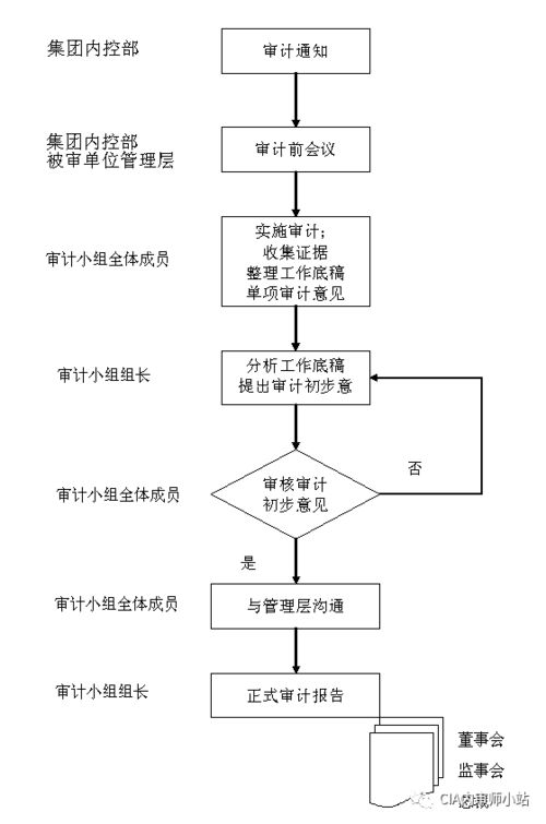 加密货币公司业务流程图,从交易到合规的全