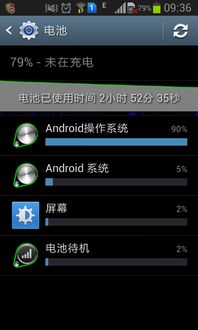 手机安卓系统耗电太多,安卓手机耗电过快？揭秘解决之道
