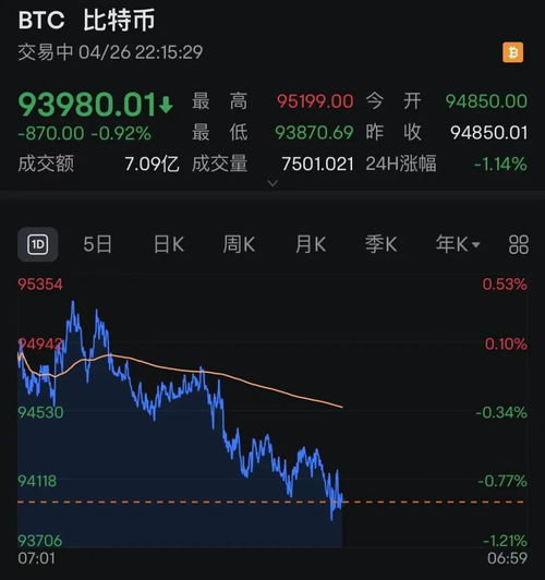 加密货币波动是什么,市场动态解析与风险应
