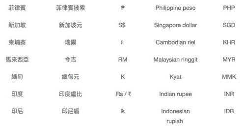 加密货币的英文怎么读,Decoding 