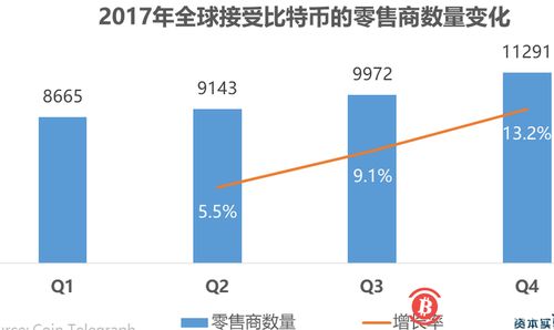 加密货币的支付前景,未来金融交易的革命性