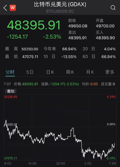 加密货币的思路,探索加密货币的未来趋势与
