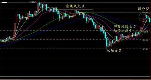 加密货币k线图教程,解锁加密货币交易奥秘