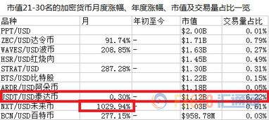 加密货币多少岁能交易,揭秘不同年龄段的参