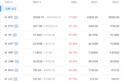 加密货币抄底什么意思,如何把握市场低谷的