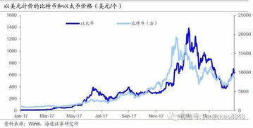 加密货币创新思路,加密货币创新思维引领行