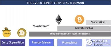 加密货币关联,探索数字货币的崛起与未来趋
