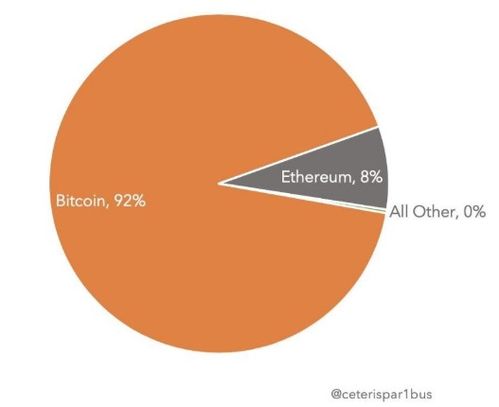 加密货币的主导地位,主导地位下的未来金融