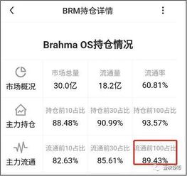 加密货币筹码集中度,揭示市场力量分布之谜